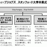 スティーブジョブズ スタンフォード大学卒業式辞