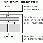 10分間セミナーの構成