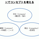 3C（Company,Customer,Competitor）