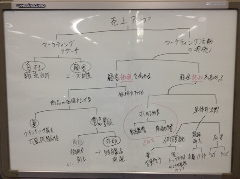 最終的に、このようにツリー化される