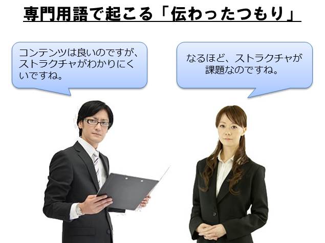 専門用語でおこる「つたわったつもり」