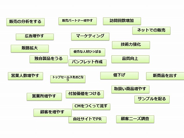 このバラバラの情報が