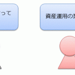 資産運用の仕事をしています