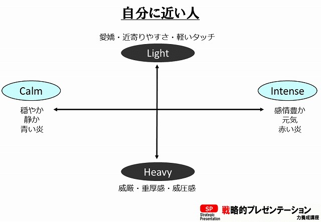 プレゼンタータイプマトリクス