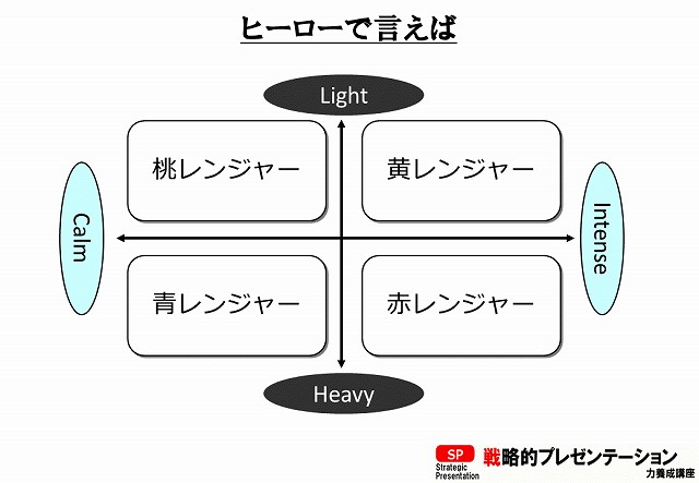 プレゼンタータイプマトリクスを戦隊ヒーローでいうと