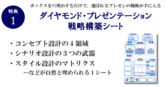 ダイヤモンド・プレゼンテーション戦略構築シート