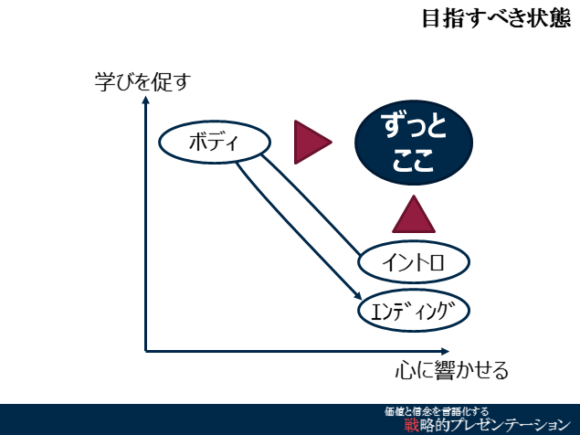 あるべきかたち