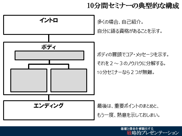 １０分セミナーの王道テンプレート