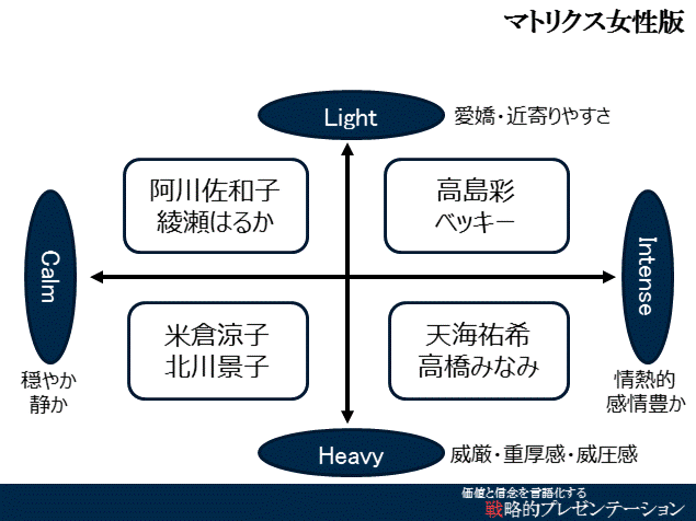 パートナリティマトリクス女性版