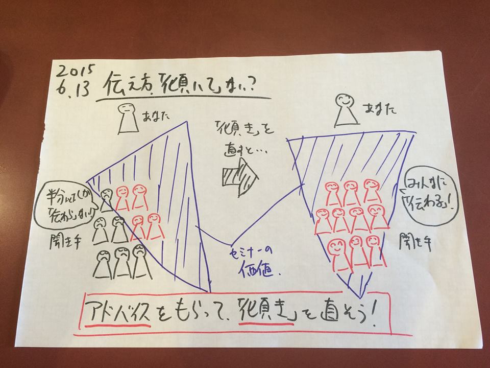 傾いた状態だと届かない