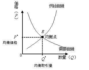 supply_demand