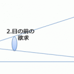 <span class="title">【オリンピック東京招致の決め手】３本の柱１　IOCの心配を解消させた</span>